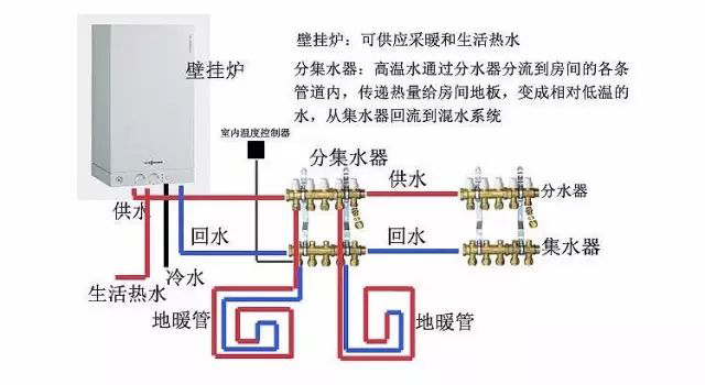 暖气片与地暖哪一个更好？